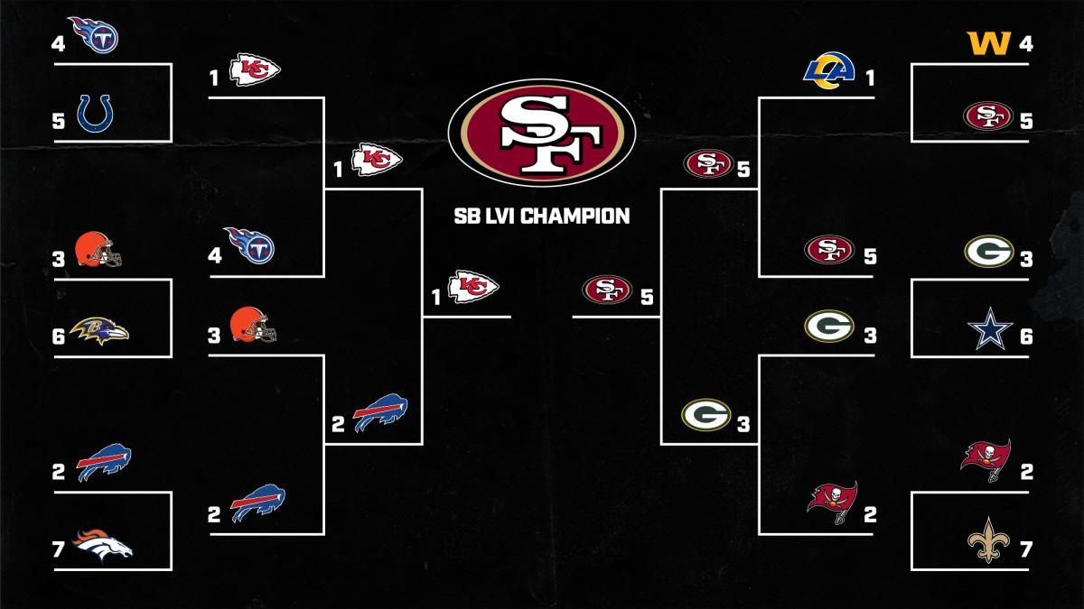 Bishop Bracket